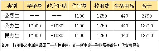 东莞东华高级中学怎样_东莞市东华高级中学_2021年东莞东华高级中学