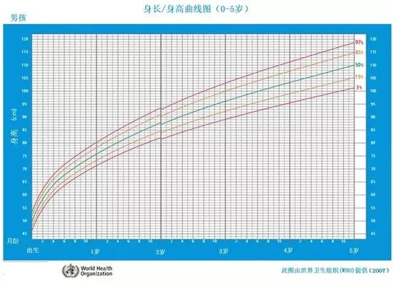 爸妈■叫做爸妈觉得我“营养不良”有一种营养不良