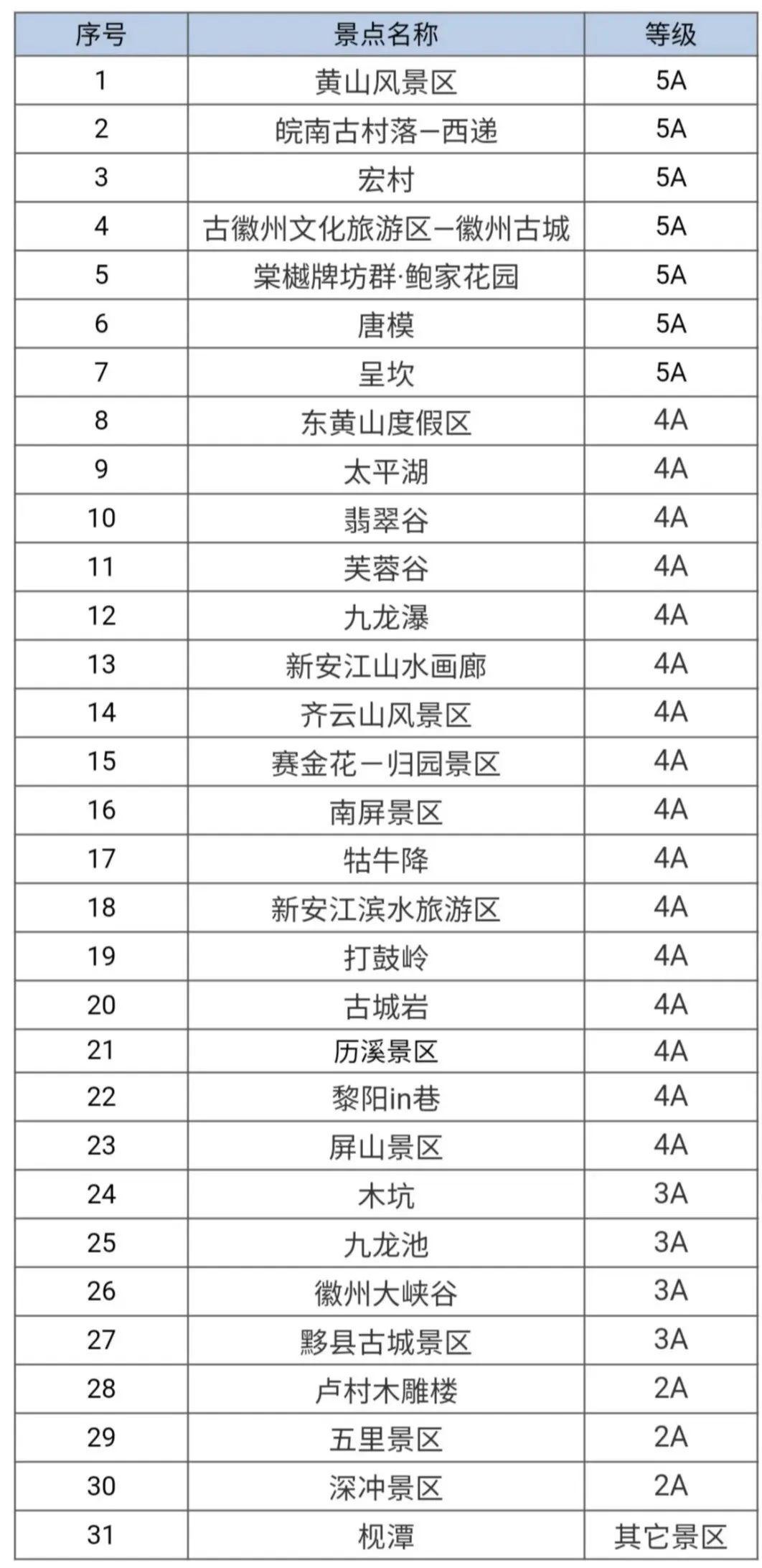 1930年国家人口列表_梅州长住人口3873239人,各县 市 区 人口情况公布(3)