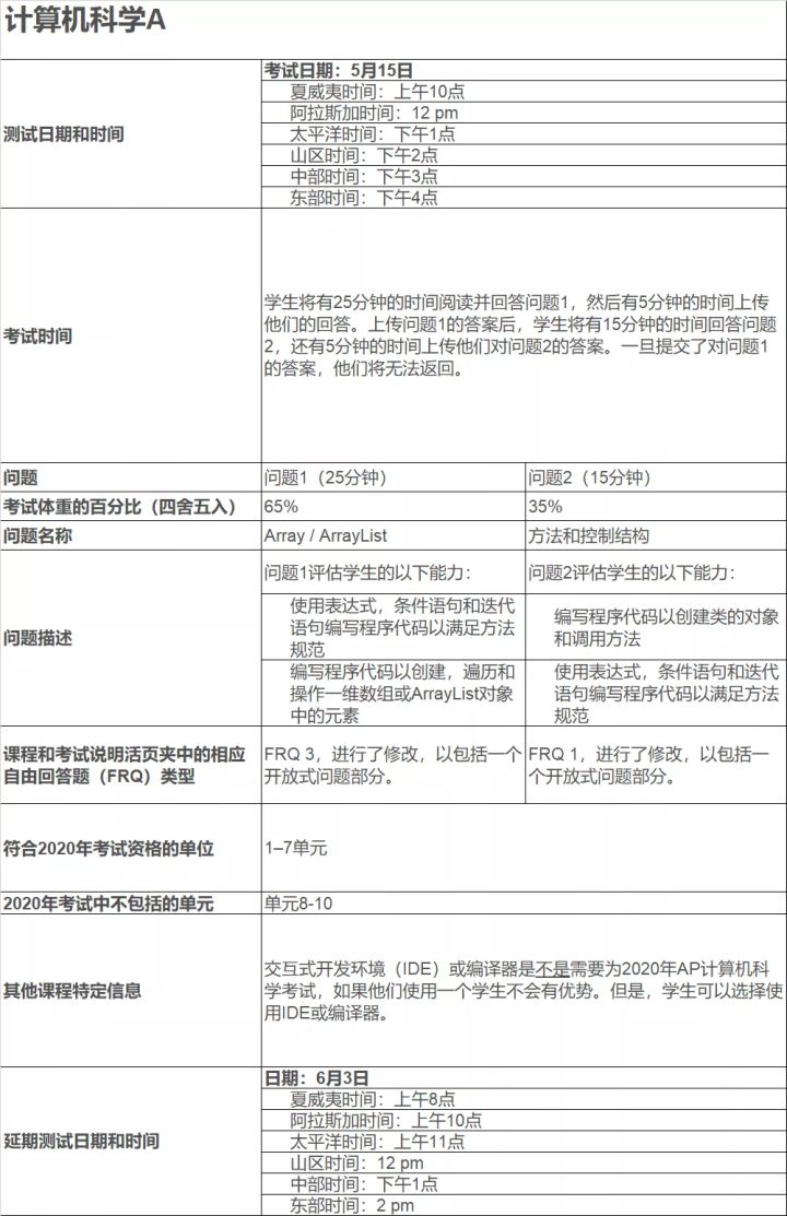 重磅！Collegeboard官方发布AP考试详情！时间和科目都在这里啦！