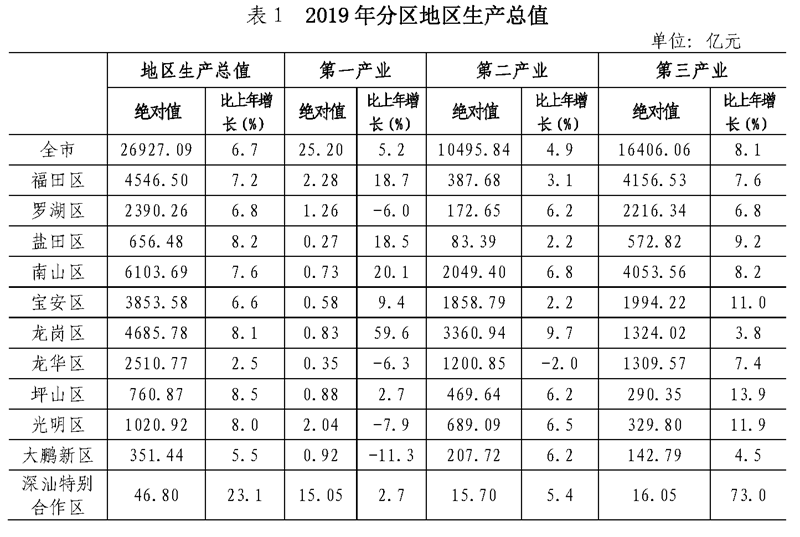 石家庄各县区人口gdp排名_河北石家庄在争取国家中心城市, 有3城市有望列入区域中心城市