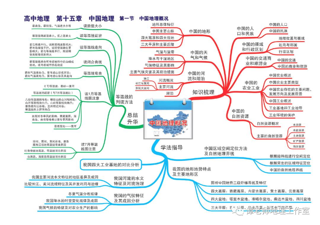 思维：【高考地理】目前最新的又全又权威的地理思维导图（39张+16张+12张）