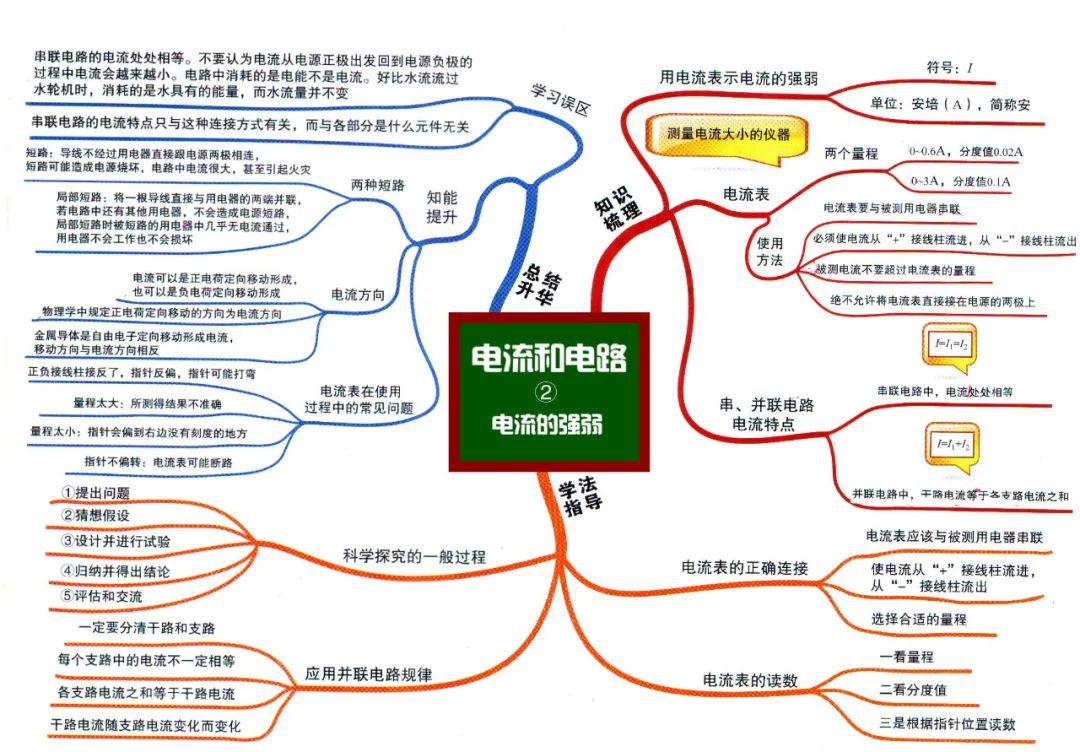 30张思维导图超清版浓缩初中物理全部知识点真心实用建议打印