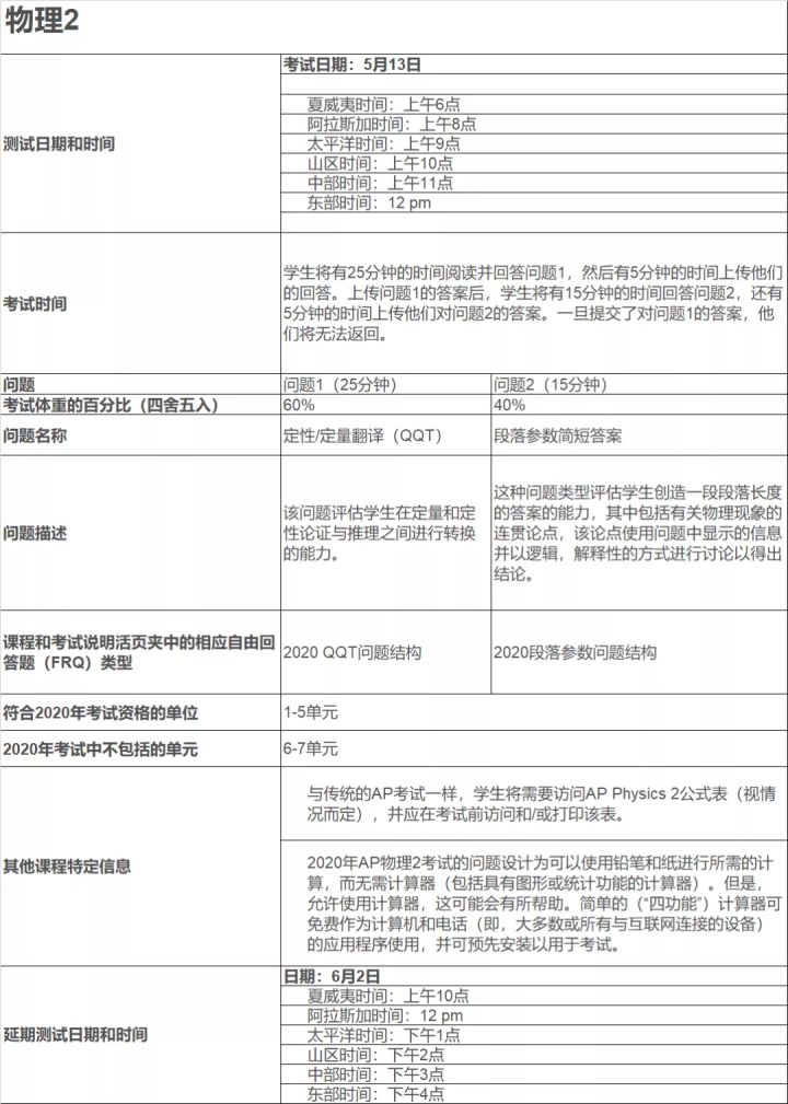 重磅！Collegeboard官方发布AP考试详情！时间和科目都在这里啦！