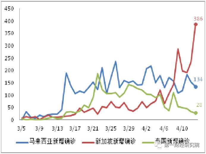 2020美国四月份的GDP_2020美国大选图片