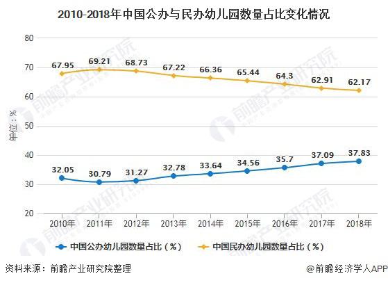 幼儿园2020年人口比例_2020人口普查男女比例