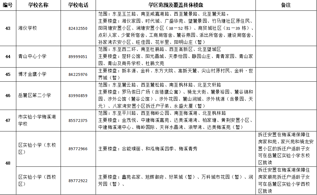 长沙市雨花区2020年GDP_长沙市雨花区图片(2)