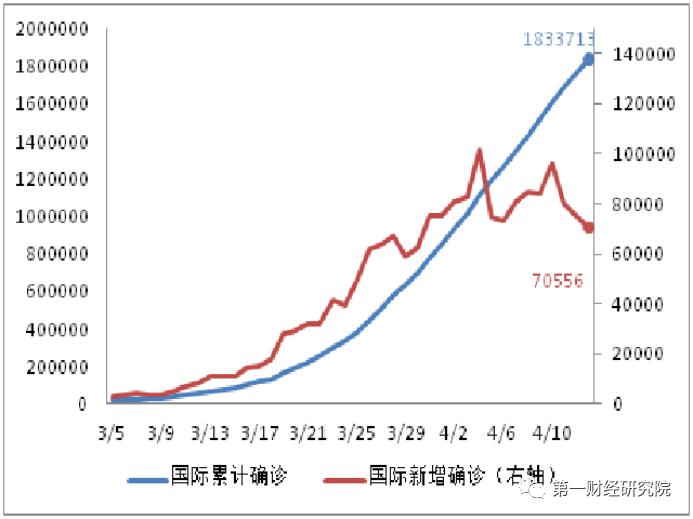 2020美国四月份的GDP_2020美国大选图片(2)