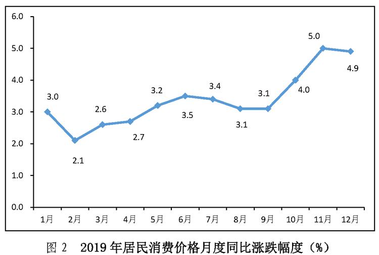 一般公共预算gdp_前3季度全省GDP增速 永州跑赢大盘