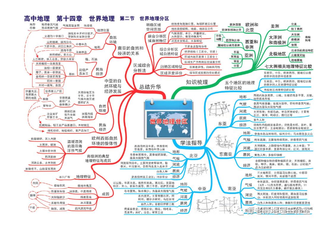 思维：【高考地理】目前最新的又全又权威的地理思维导图（39张+16张+12张）