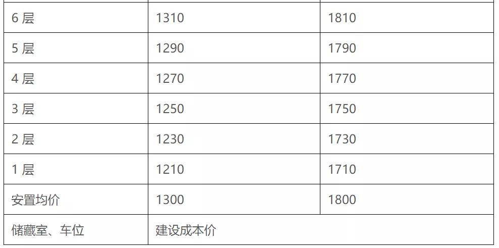 2020拆迁按面积还是人口_人口老龄化图片(2)