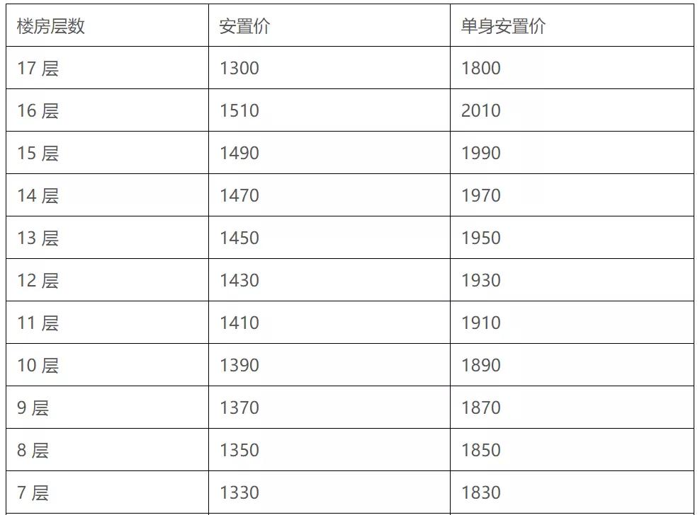 拆迁不按面积按人口_拆迁