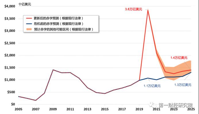 2020年全球GDP图表_2020年全球GDP超万亿美元国家排行榜 中国何时排第一(3)