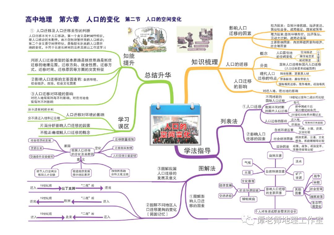 思维：【高考地理】目前最新的又全又权威的地理思维导图（39张+16张+12张）