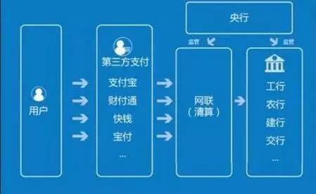 为何国内电商颠覆实体，网上银行却难取代传统银行？答案就是？