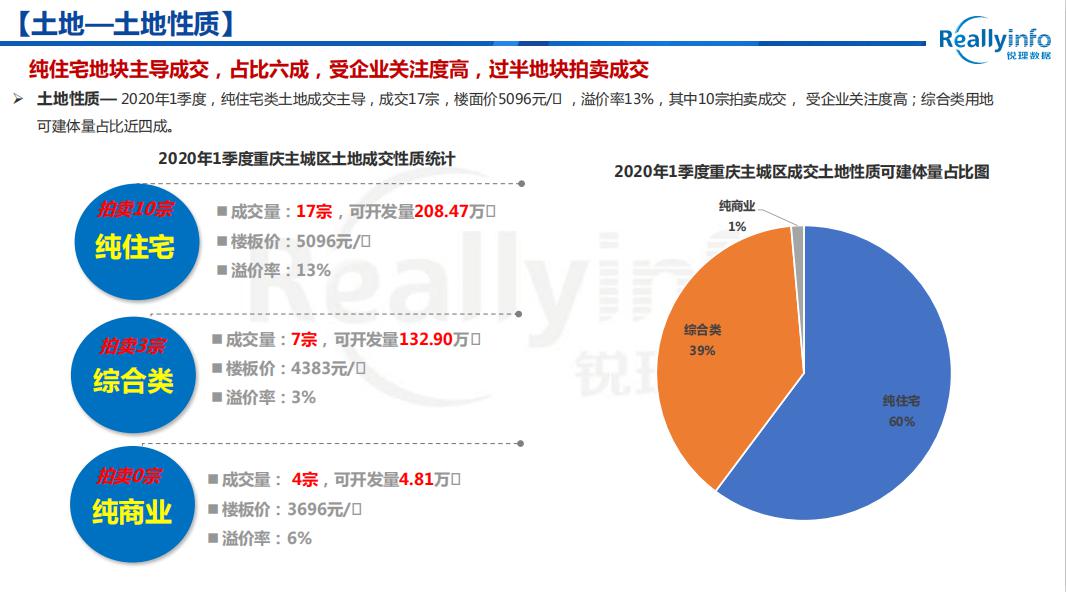 2020年1季度重庆各区_重庆轻轨2020年规划图