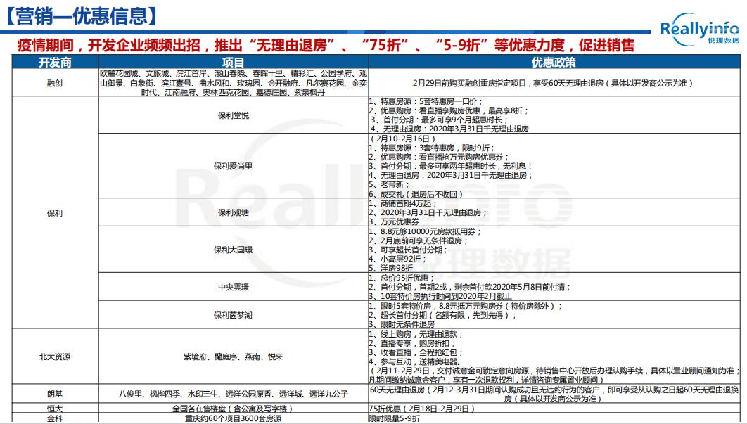 2020年1季度重庆各区_重庆轻轨2020年规划图(2)