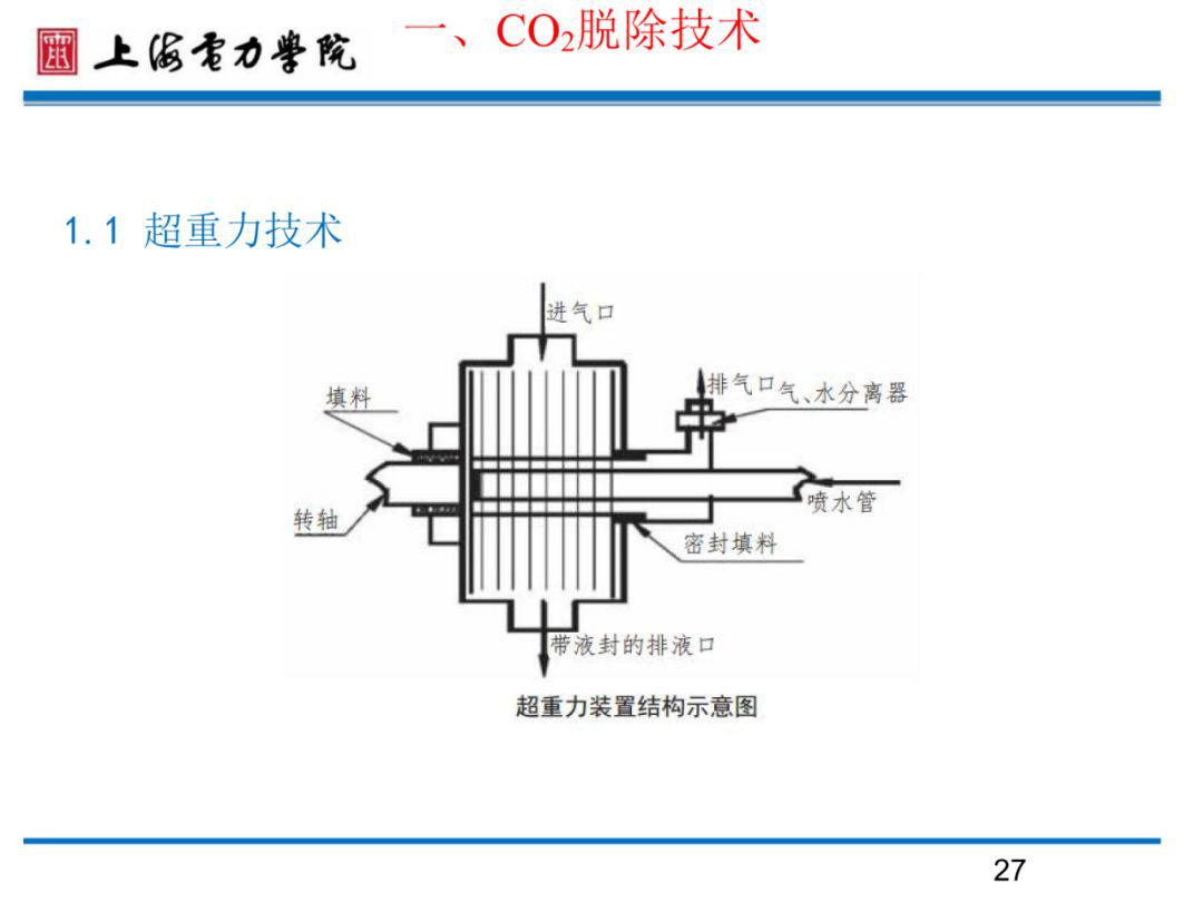 燃煤烟气co2减排与脱硝脱汞技术研究进展