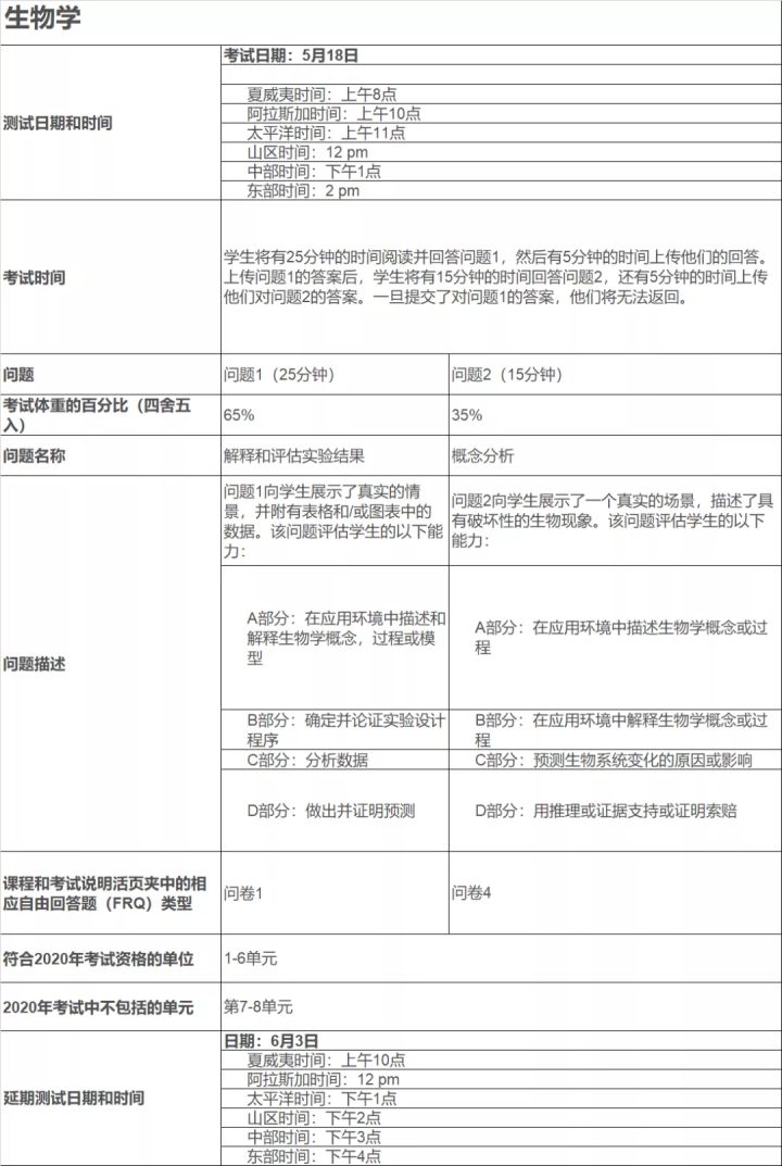 重磅！Collegeboard官方发布AP考试详情！时间和科目都在这里啦！