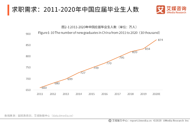 兰州人口数量2020_兰州拉面图片(2)