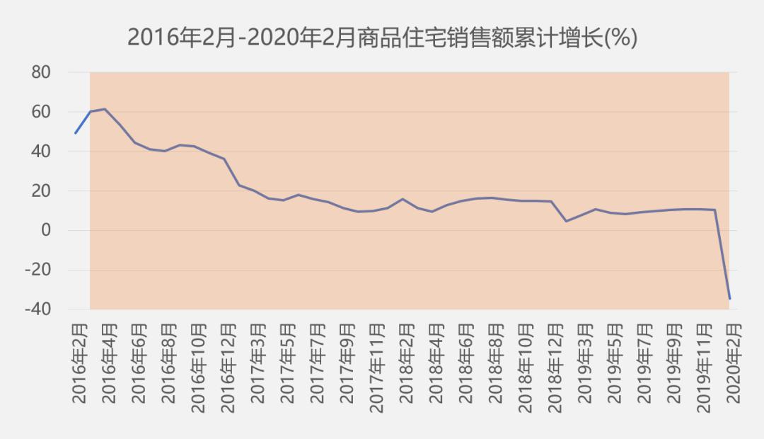 房价对gdp的贡献_老龄化对全球gdp影响(2)