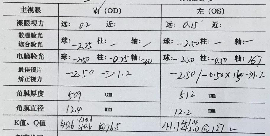 做眼睛近视手术的原理_做近视手术前必须要做眼部检查,医生根据检查的结果,评估你是否适合