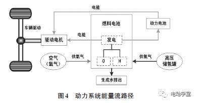 丰田燃料电池汽车mirai技术分析