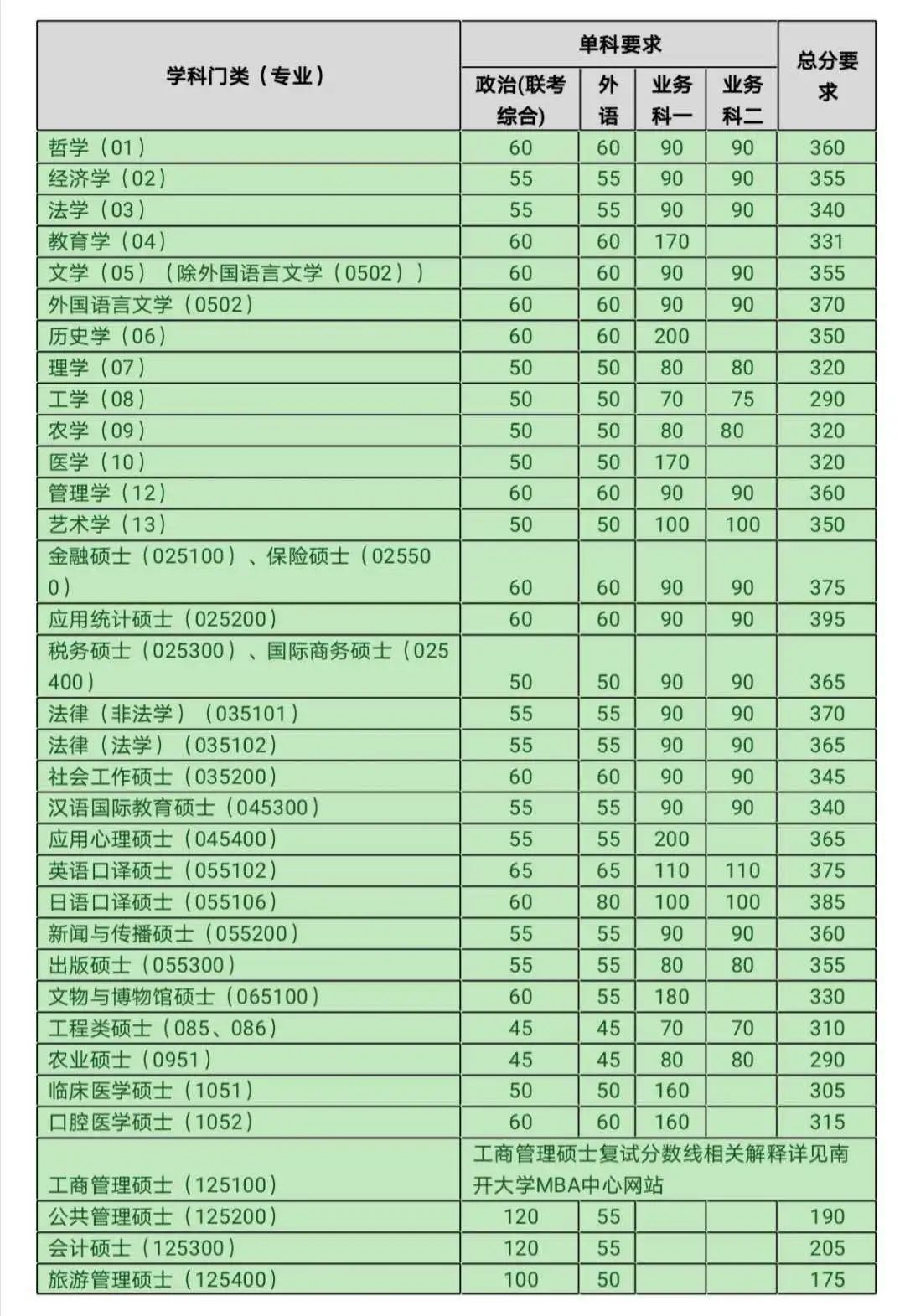 【快讯】34所自主划线院校已有超过一半公布分数线！