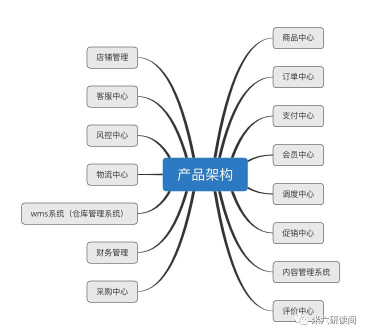 GDP是否包含中间产品价值_产品设计手绘(2)