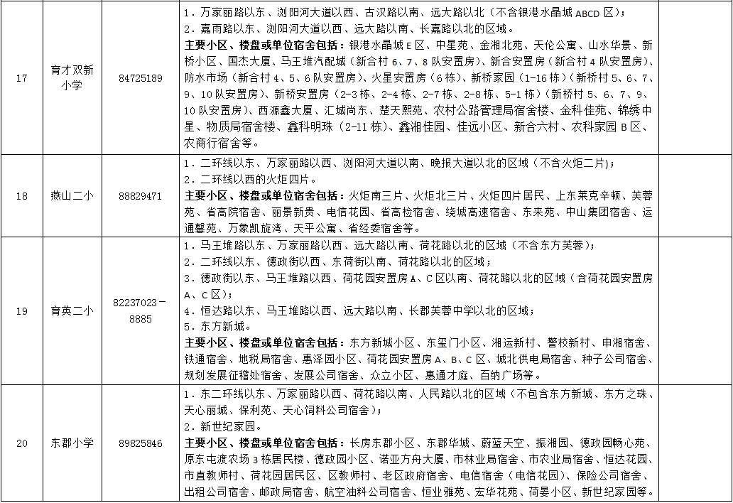 长沙市重点小学排名_速看!2020年长沙最新小学学区划分出炉