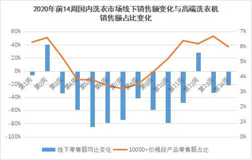 做好硬件是底线！海尔衣联网：创生态品双赢彩票牌引领(图2)