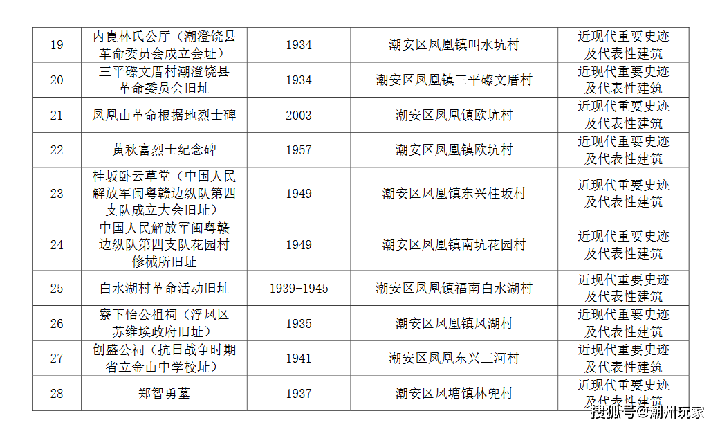 潮州人口多少_最全 潮州市第七次全国人口普查数据公布