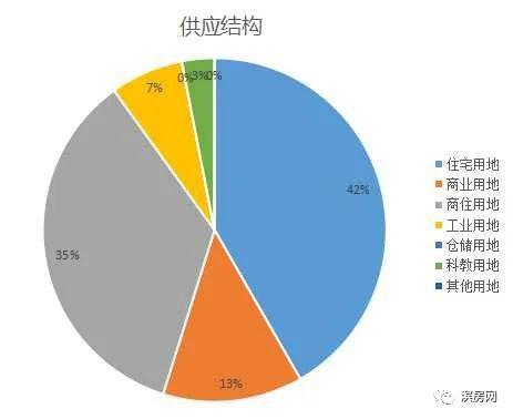 滨州2020年第一季度g_2020年滨州规划图