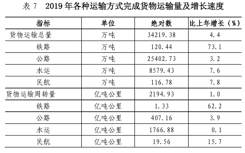 上海区gdp排名(3)