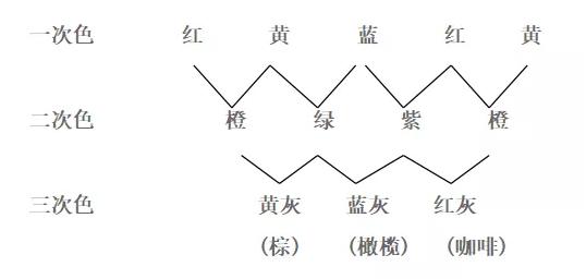 染料的原理_化学家发明纳米材料处理染料废水