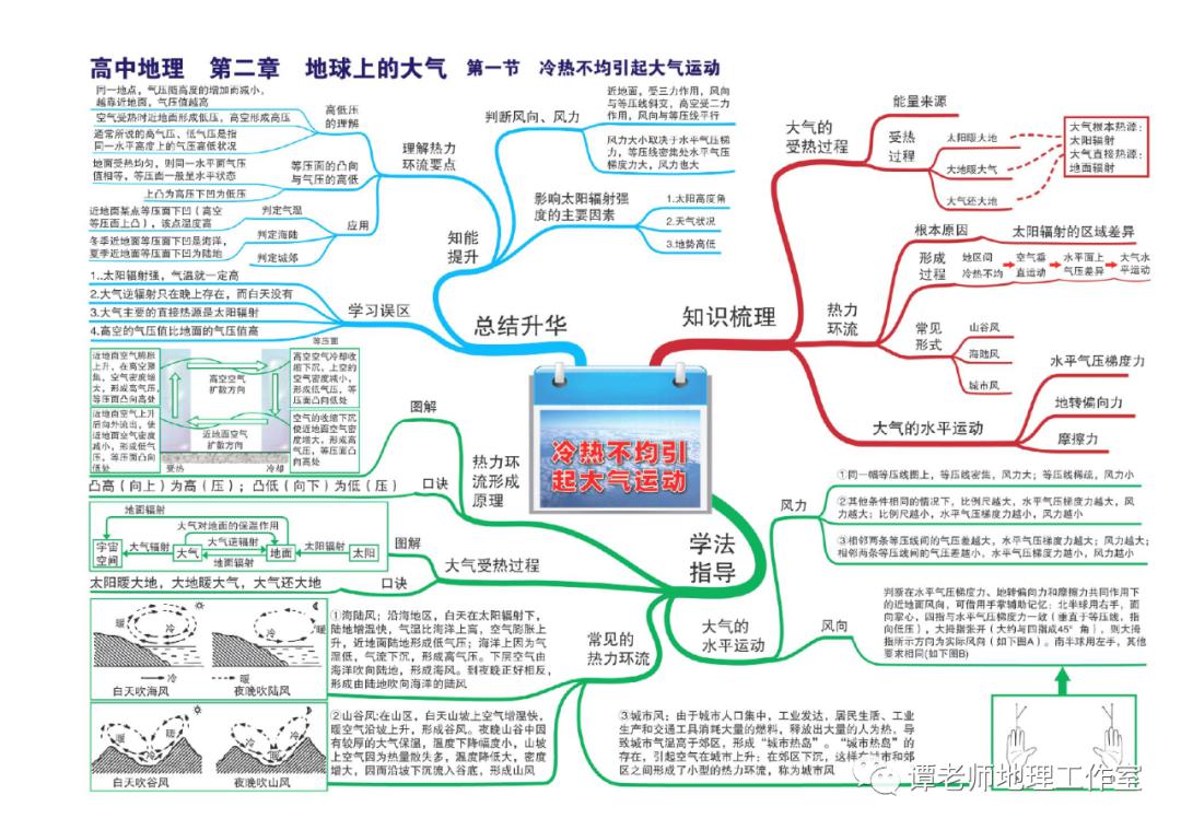 思维：【高考地理】目前最新的又全又权威的地理思维导图（39张+16张+12张）