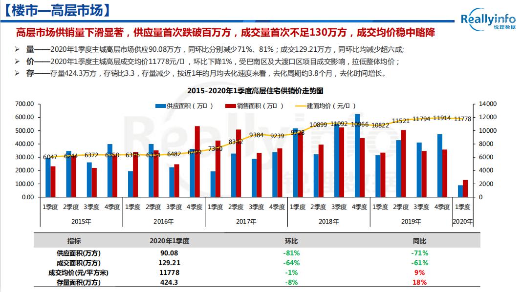 重庆各区2020年一季度GDp_澳洲第一酒店品牌签约入驻 重庆观音桥再迎国际巨头(2)