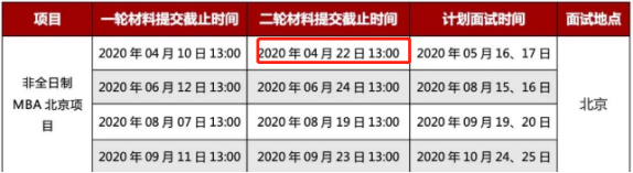 北大光华MBA一轮材料结果公布，如何7天搞定考官青睐的二轮材料？