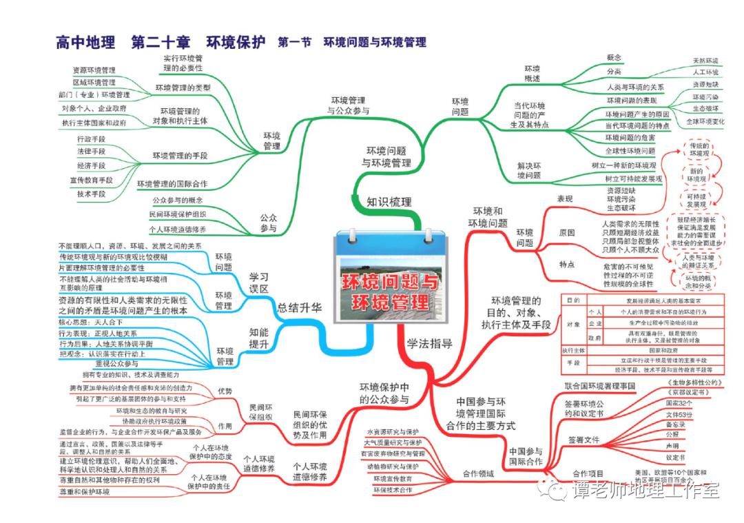 思维：【高考地理】目前最新的又全又权威的地理思维导图（39张+16张+12张）