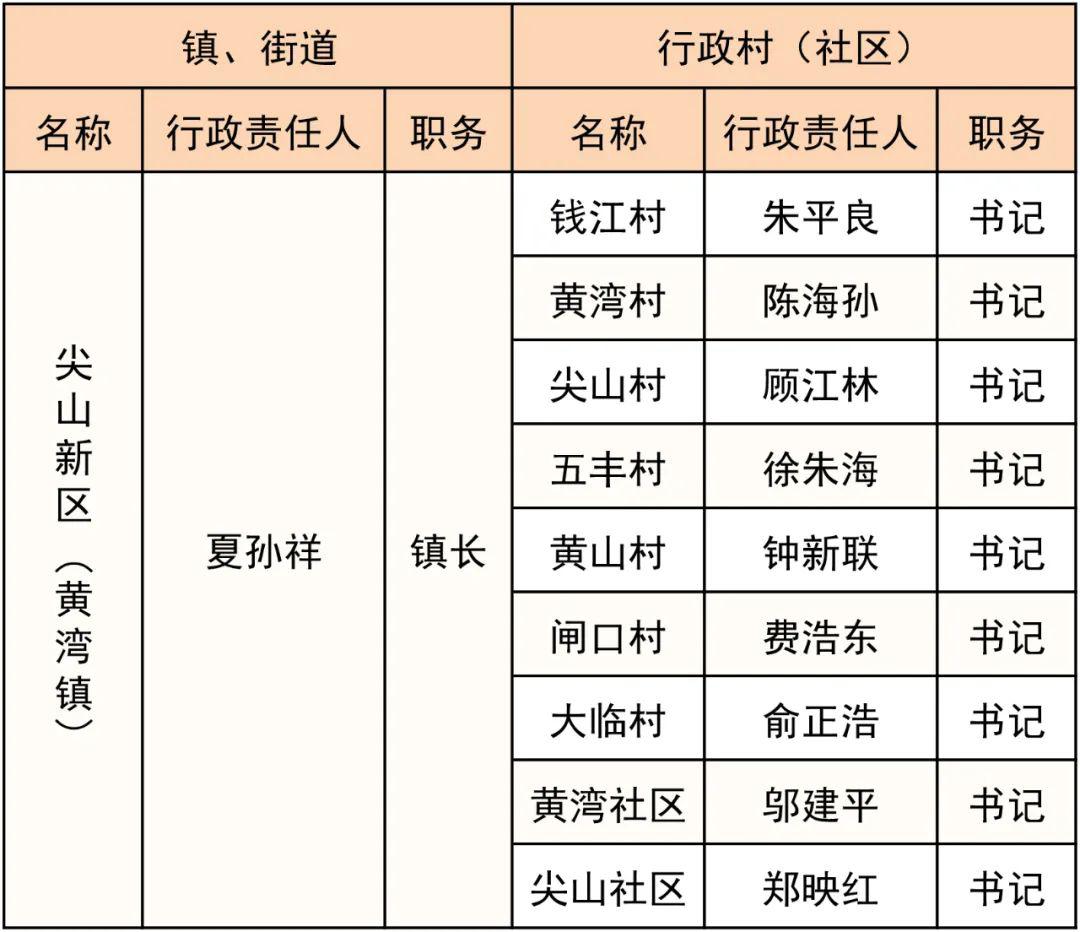 黄湾镇GDP(2)