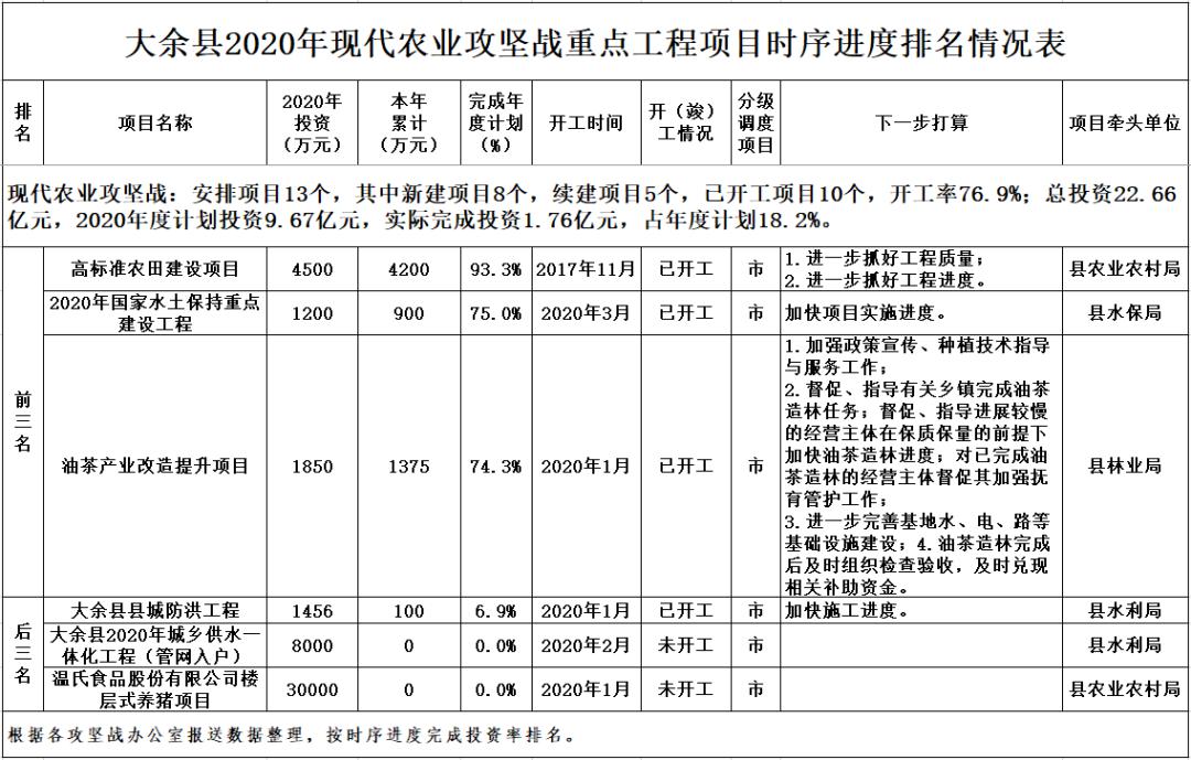 新疆人口大县排名2020(2)