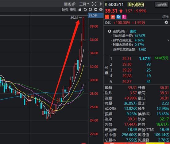 生物科技股票今天 e19922f1949442aeb8cced886cfe0c62.jpeg