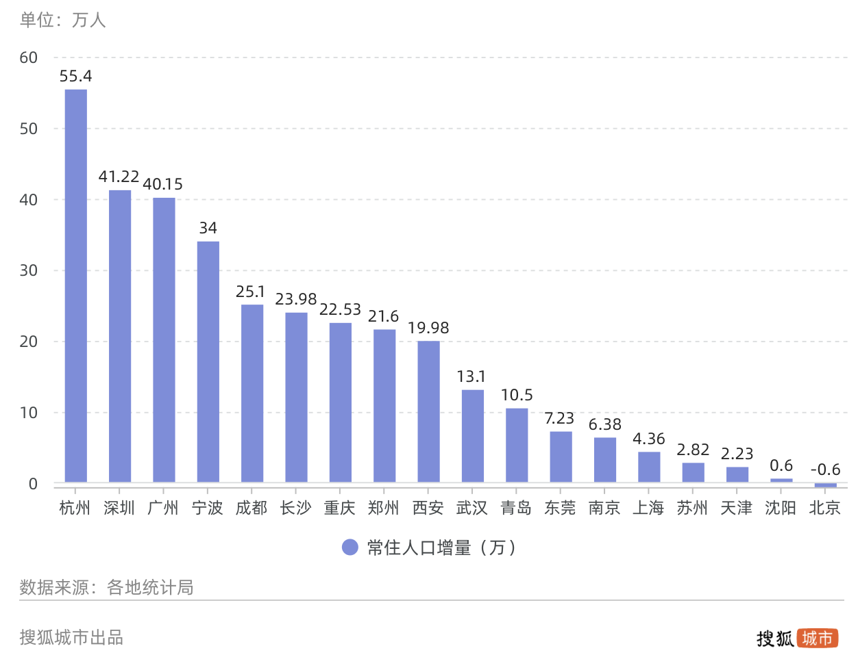 西安市常住人口_西安市人口(2)