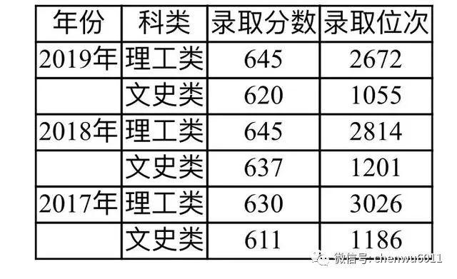 『专业』华中科技大学：新增人工智能和智能建造专业欢迎报考公共卫生与预防医学