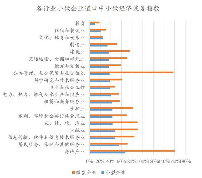 中小微企业一年gdp多少_哪个行业复苏最快 房地产(2)