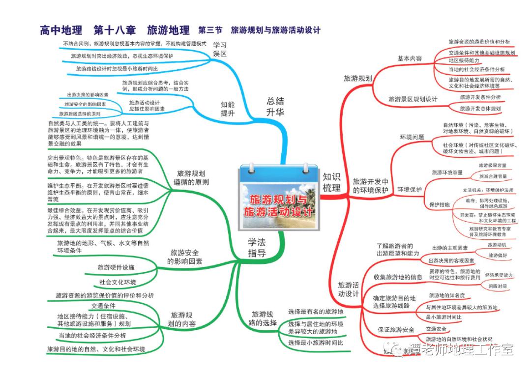 思维：【高考地理】目前最新的又全又权威的地理思维导图（39张+16张+12张）