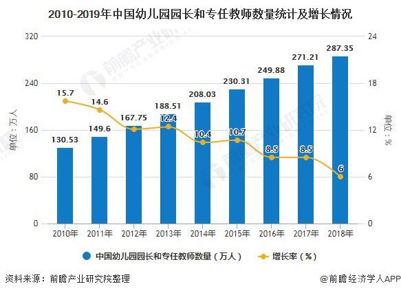 中国2020年教育占gdp多少_2017幼教行业数据分析表,你认为未来会如何发展(3)