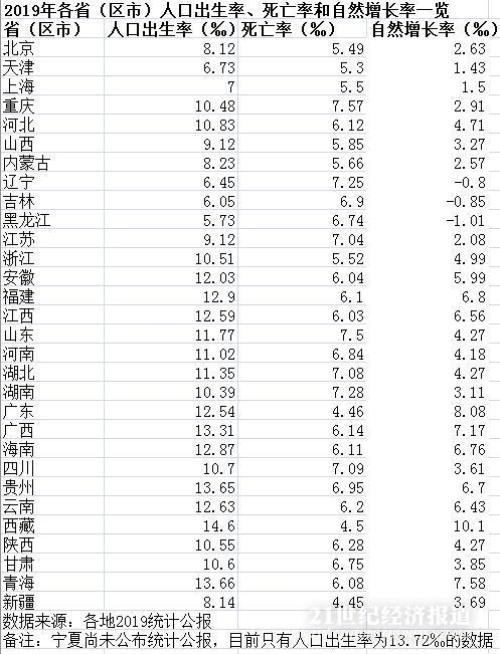 历年全国出生人口_中国历年全国出生人口