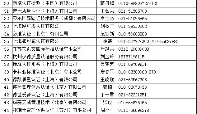 iso认证机构排名_iso认证图片(3)