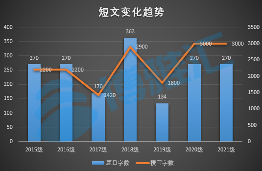 北大光华MBA一轮材料结果公布，如何7天搞定考官青睐的二轮材料？